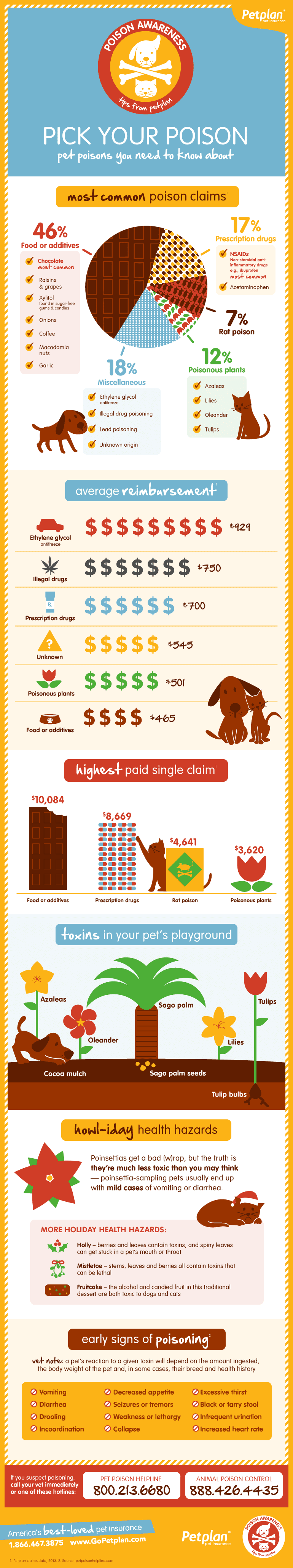 Poison_infographic_FINAL_US