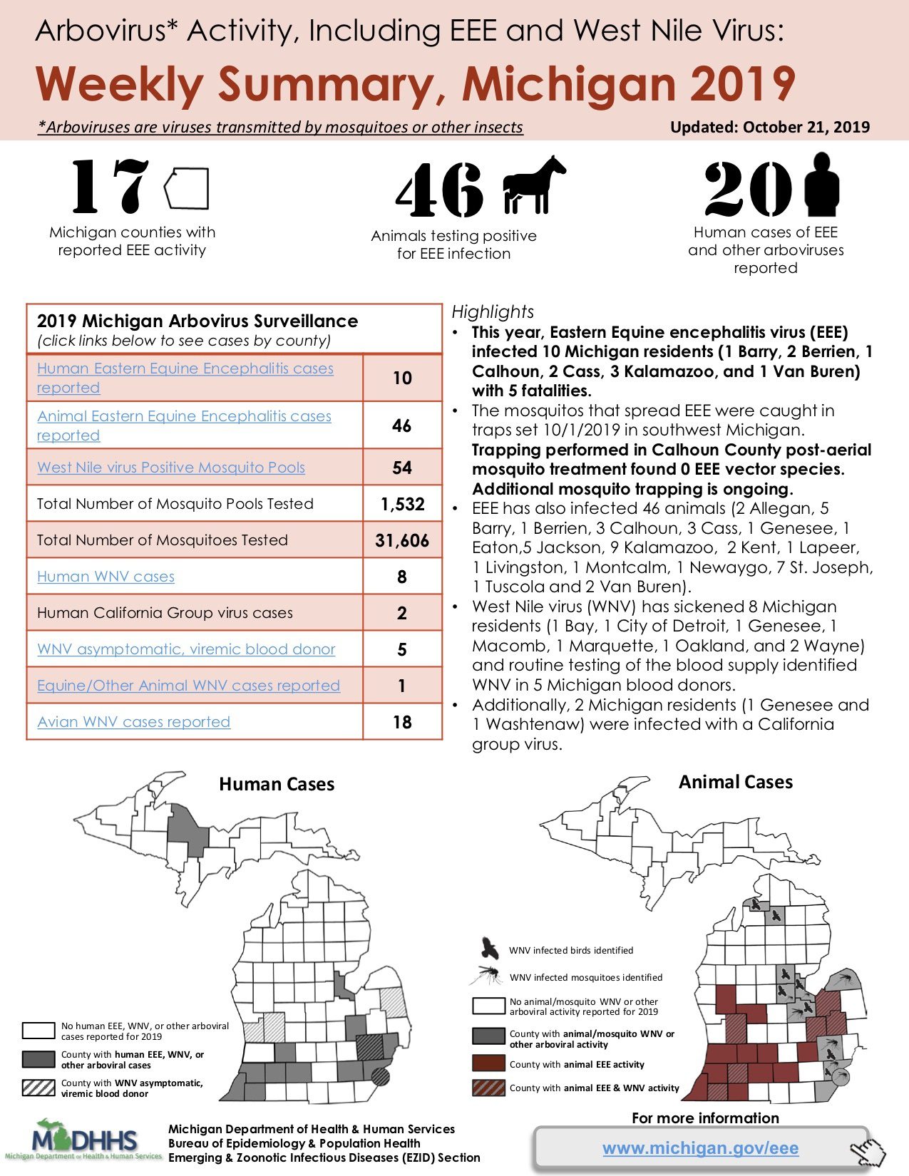 eastern equine encephalitis 2019 michigan stats